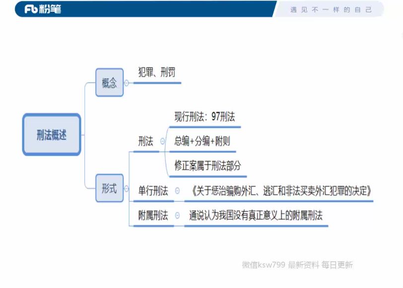 公考：2020年每月时政热点串讲合辑，网盘下载(166.54G)