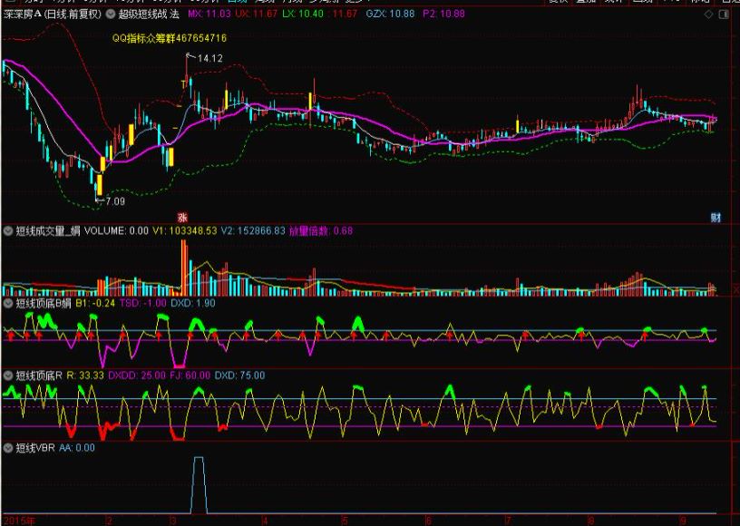 高胜率涨停板超级短线战法系统实战精华作（胜率95%以上），网盘下载(2.42M)