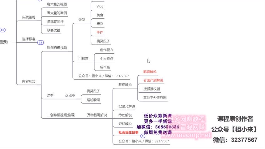 祖小来-中视频项目保姆级实战教程，视频讲解，实操演示，网盘下载(59.40G)