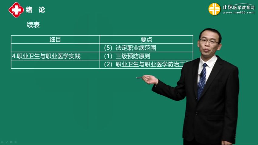 2021医学：2021年公卫医师，网盘下载(96.74G)