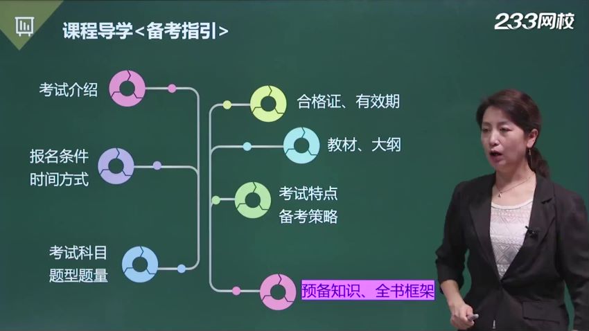 金融银行考试：2021期货从业资格，网盘下载(51.07G)