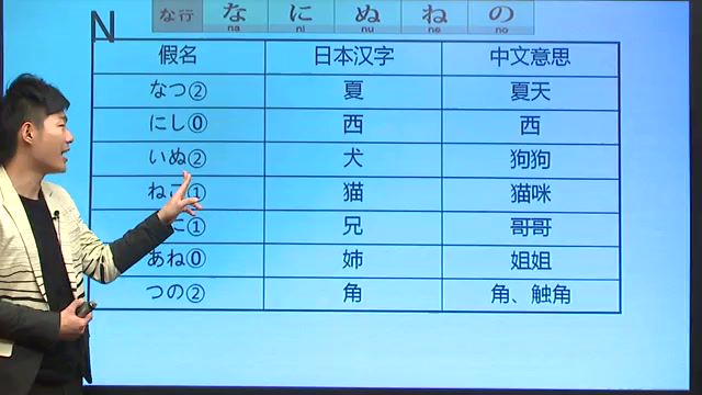 1、语音知识【10课时】 新标准日本语初级 新标准日本语中级 新标准日本语高级 ，网盘下载(35.68G)