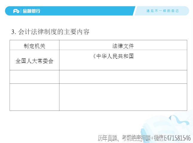 金融银行考试：2021年FB农商行信用社，网盘下载(21.01G)