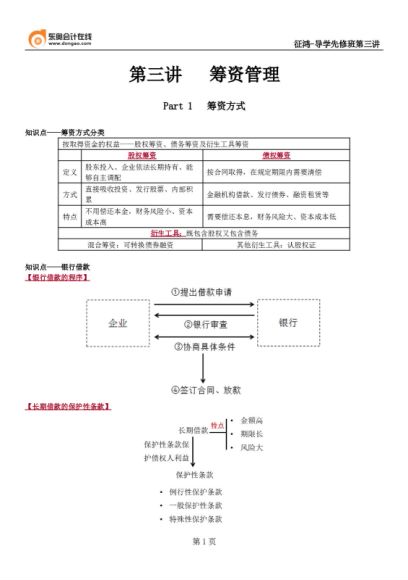 2021中级会计(三网校) ，网盘下载(425.48G)