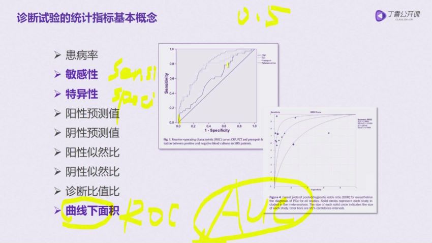 丁香公开课：临床研究设计从入门到精通，网盘下载(2.88G)