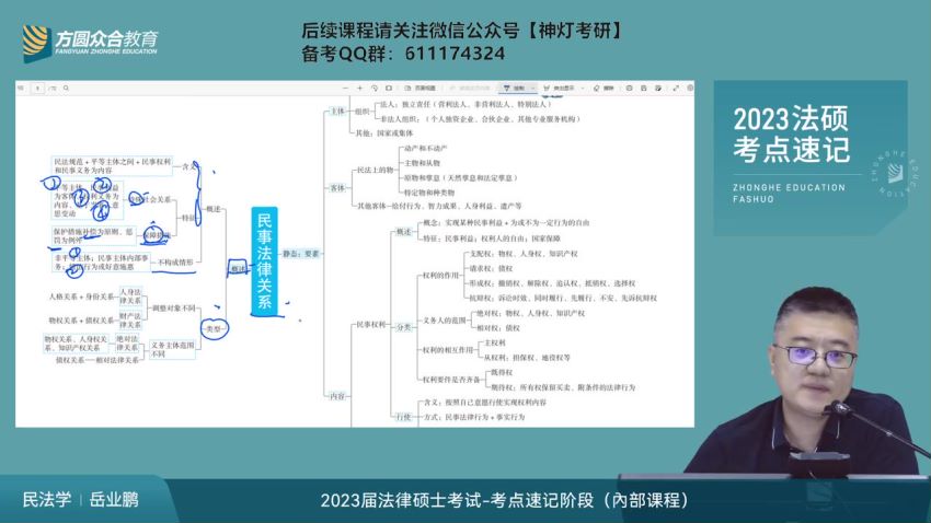 2023考研法硕：【众合】考点速记班，网盘下载(18.30G)