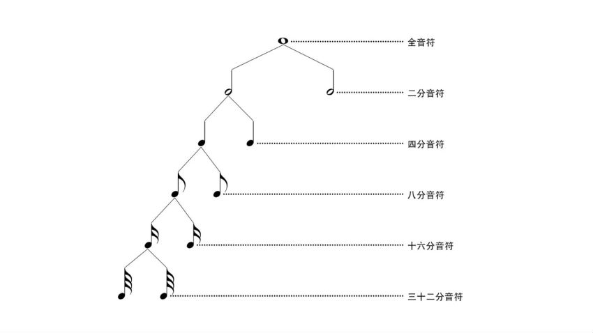 弹琴吧_小贝教你弹钢琴 ，网盘下载(1.06G)