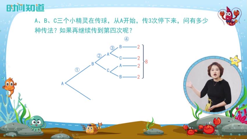 十点课堂：小学数学应用题训练营：15个应用题题型逐个击破，让孩子轻松解题，网盘下载(3.41G)