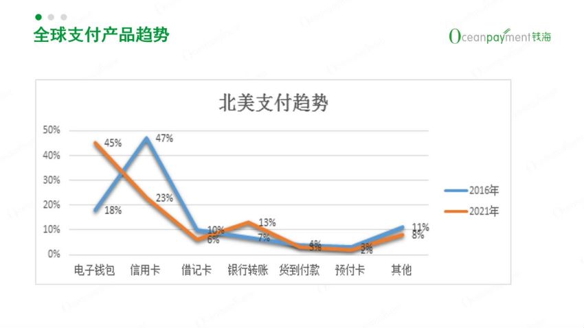 TikTok美国Dou+掘金出海特训营，美国dou+成功投放95%，网盘下载(17.67G)