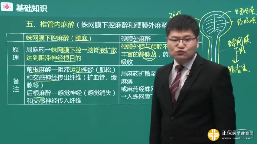 2021医学：2021年各亚外科主治医师，网盘下载(57.70G)