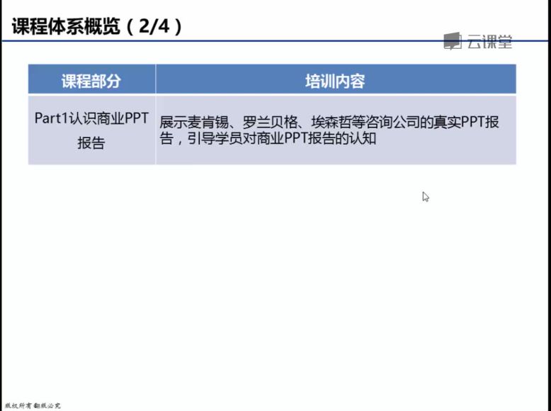 向咨询顾问学习商业PPT（从思维到技能），网盘下载(1.23G)