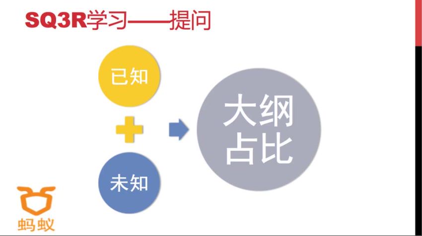 高效学习改变学习方法，告别低效勤奋，网盘下载(797.69M)