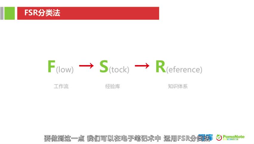 颠覆你想象的高效笔记术，网盘下载(921.40M)