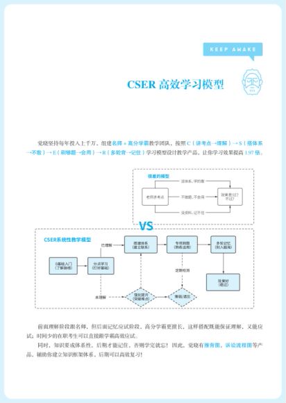 2022法考(主观题)：好多金，网盘下载(3.51G)