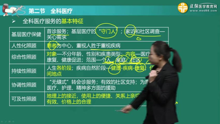 2021医学：21年全科主治医师，网盘下载(26.84G)