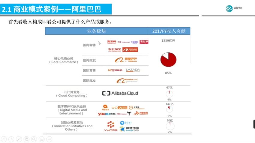 【证经学社】 行业研究核心实务班：FundPEIBD券商必备的行业研究模型，网盘下载(2.24G)