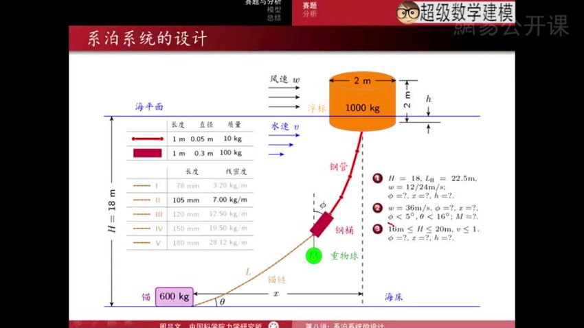 7天教你学会数学建模及MATLAB编程，网盘下载(1.22G)