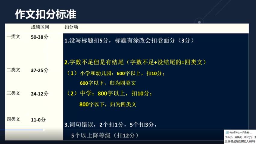 教师资格证：2021下教资押题，网盘下载(34.81G)