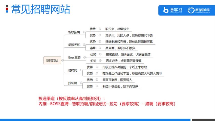 黑马产品经理，网盘下载(95.06G)