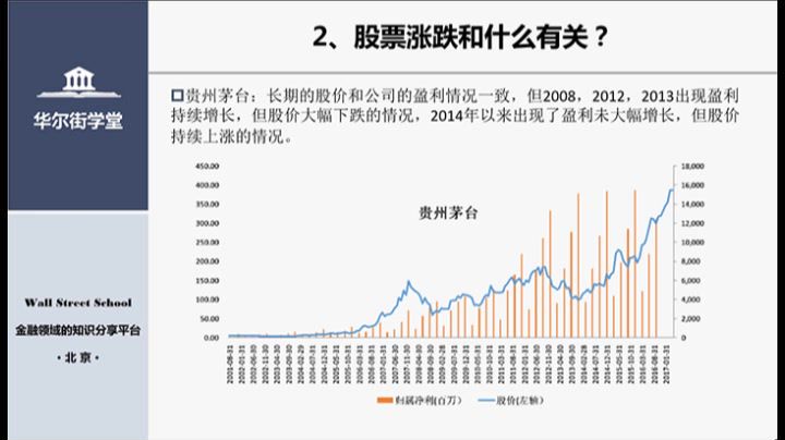 华尔街行业研究分析力，网盘下载(17.00G)