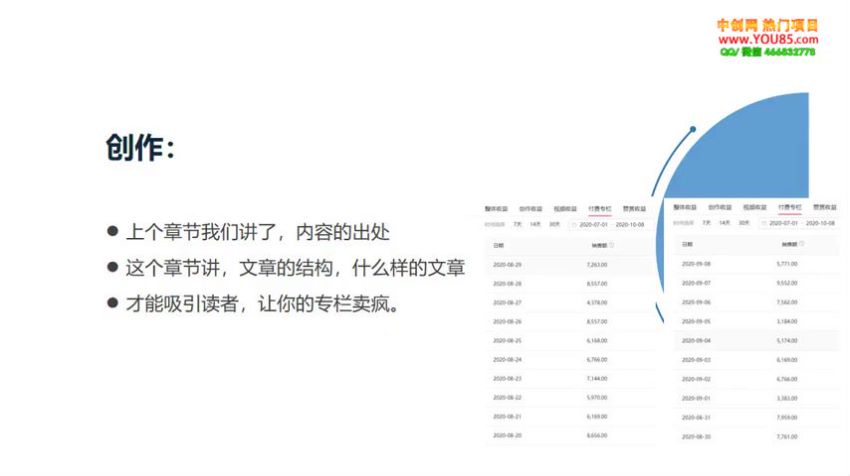 爆款标题训练营：如何起一个50W+爆款爆款，0基础也能告它月入过万，网盘下载(80.68M)