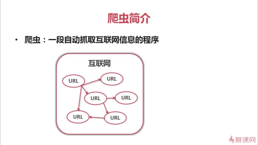 Python开发简单爬虫，网盘下载(322.76M)