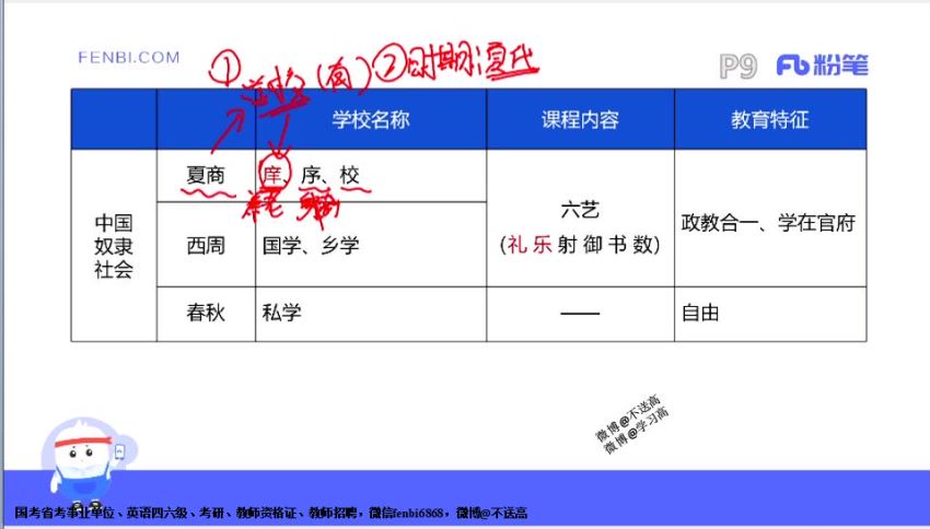 教师招聘考试：2022教招FB-福建版，网盘下载(17.52G)