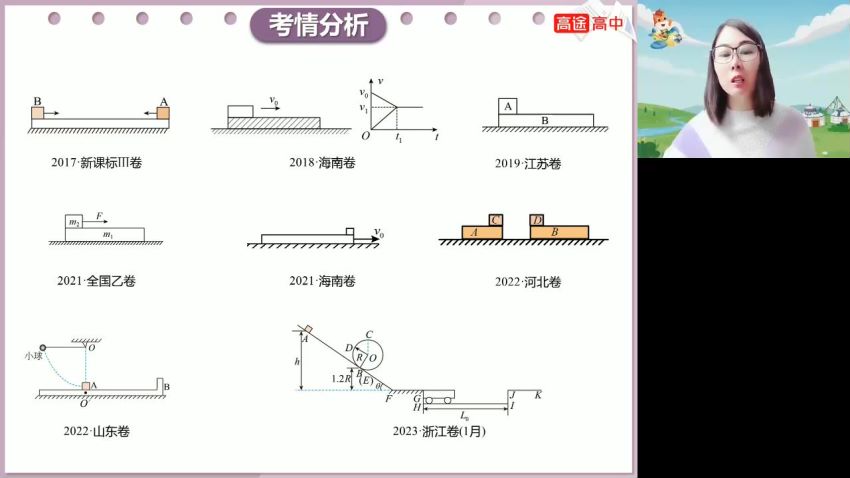 2023高三高途物理高明静全年班，网盘下载(95.90G)