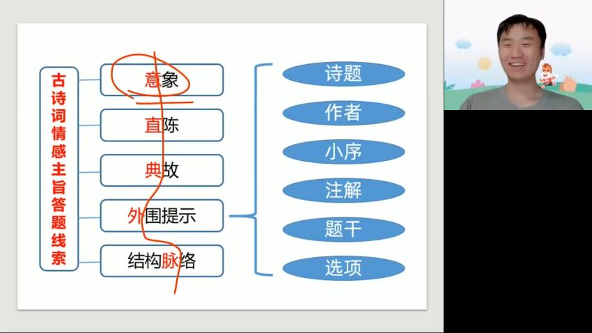 2023高三高途语文马昕全年班，网盘下载(12.23G)