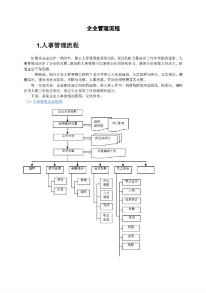 公司管理全套流程图 ，网盘下载(14.08M)