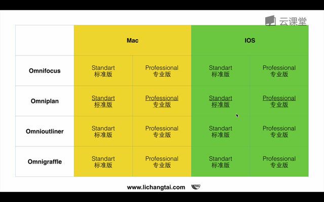 李长太 OmniPlan for Mac ，网盘下载(4.37G)