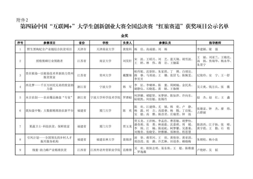 创赛上万个获奖创意与项目，网盘下载(16.22M)