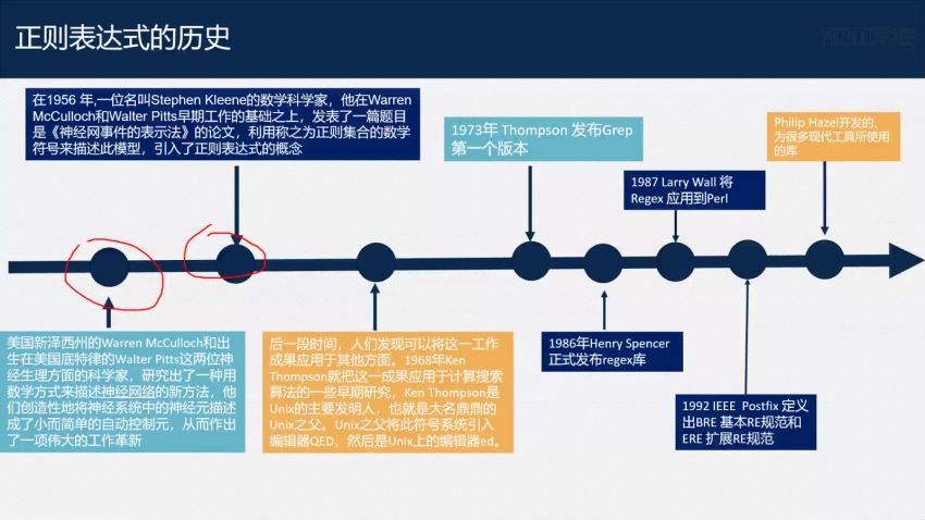 PowerShell 基础与提升【入门篇+中级篇+高级篇】，网盘下载(9.44G)