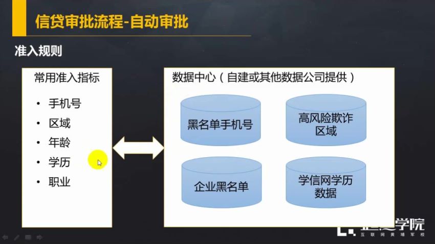 【起点学院】《手把手教你做互联网金融产品设计》，网盘下载(1.63G)