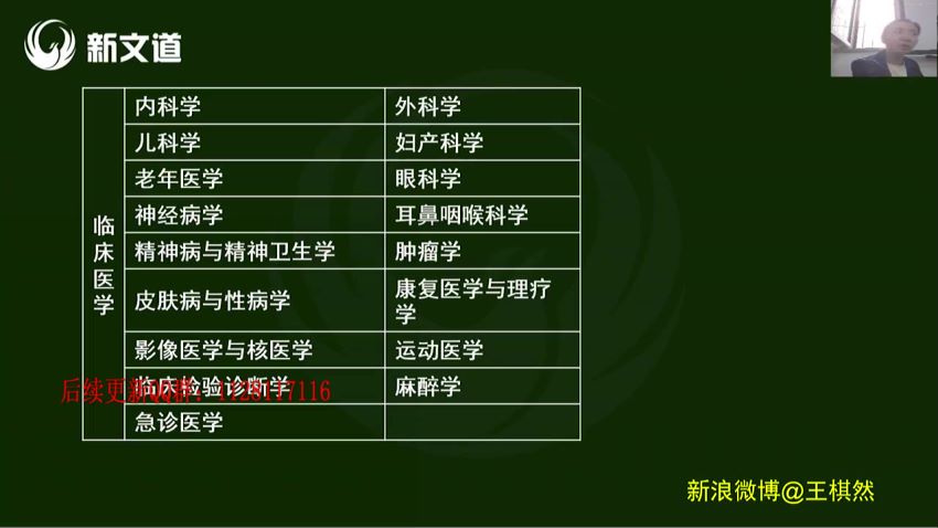 2023考研西医综合：新文道西综凤凰班【主讲老师：王琪然】，网盘下载(25.16G)